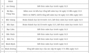 Chi tiết lịch nghỉ hè 2024 mới nhất của học sinh 63 tỉnh, thành